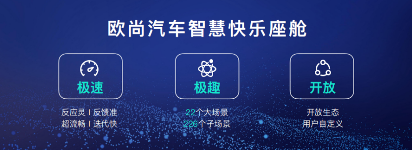 【主新聞稿】【爆點】歐尚汽車發(fā)布智慧快樂座艙，汽車機器人歐尚Z6內(nèi)飾公布1162.png